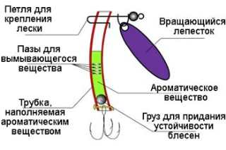 Вращающиеся приманки. Основы
