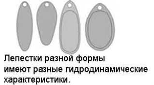 Вращающиеся приманки. Основы