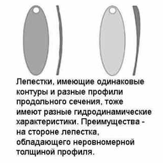 Вращающиеся приманки. Основы