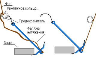 Якорь и его крепление