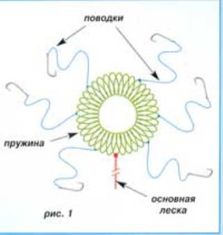 Разновидность ловли карпа: «пружина», «макушатник», «коробочка»