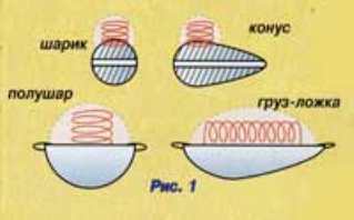 Кормушки Кормушки