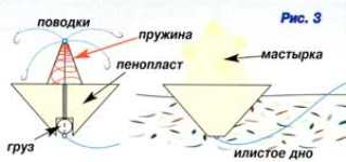 Кормушки Кормушки