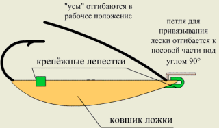 Ложечку за щучку ложечку за окушка