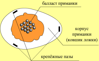 Ложечку за щучку ложечку за окушка Ложечку за щучку ложечку за окушка