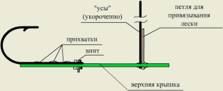 Ложечку за щучку ложечку за окушка Ложечку за щучку ложечку за окушка