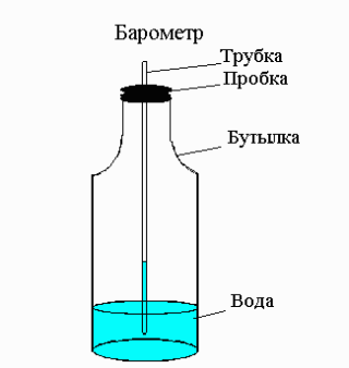 Давление Давление