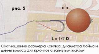 Карповые крючки Карповые крючки