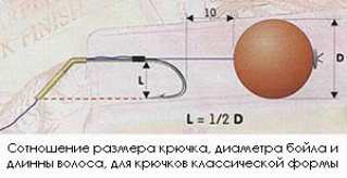 Карповые крючки Карповые крючки