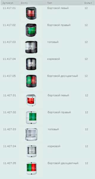 Бот аксессуары(Boat Accessories) от UMS BOAT Бот аксессуары(Boat Accessories) от UMS BOAT