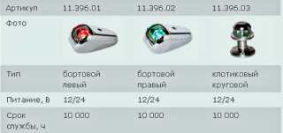 Бот аксессуары(Boat Accessories) от UMS BOAT Бот аксессуары(Boat Accessories) от UMS BOAT