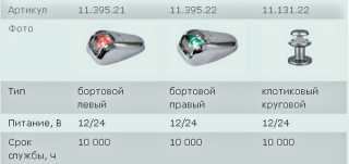 Бот аксессуары(Boat Accessories) от UMS BOAT Бот аксессуары(Boat Accessories) от UMS BOAT