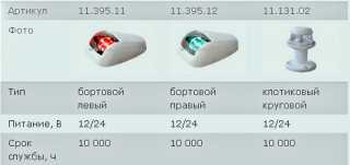 Бот аксессуары(Boat Accessories) от UMS BOAT Бот аксессуары(Boat Accessories) от UMS BOAT