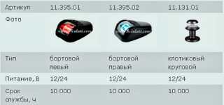 Бот аксессуары(Boat Accessories) от UMS BOAT Бот аксессуары(Boat Accessories) от UMS BOAT