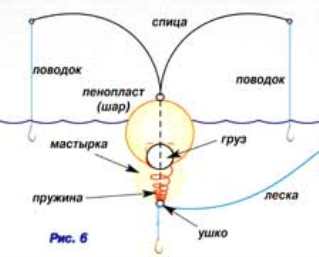 Кормушка-верховушка Кормушка-верховушка