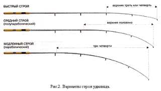Спиннинговая рыбалка