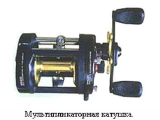 Спиннинговая рыбалка