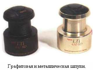 Спиннинговая рыбалка